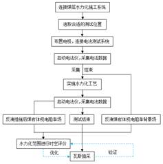 被操骚蛋视频基于直流电法的煤层增透措施效果快速检验技术